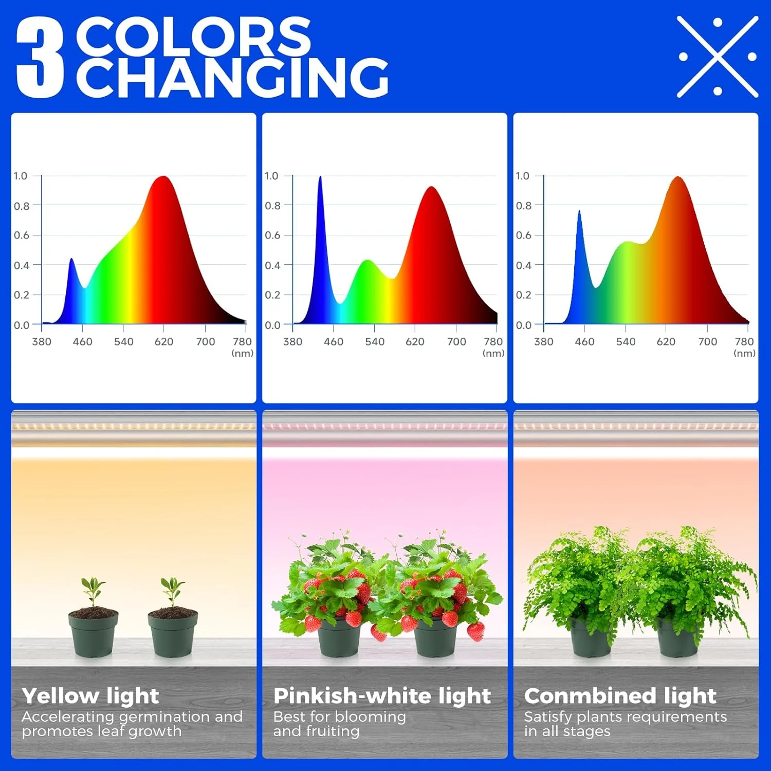 Barrina 6-Tier Plant Stand with 5-Pack T5 30W LED Grow Lights 2FT 3-Spectrum | Full Spectrum & Timer | CX2 - Image 7