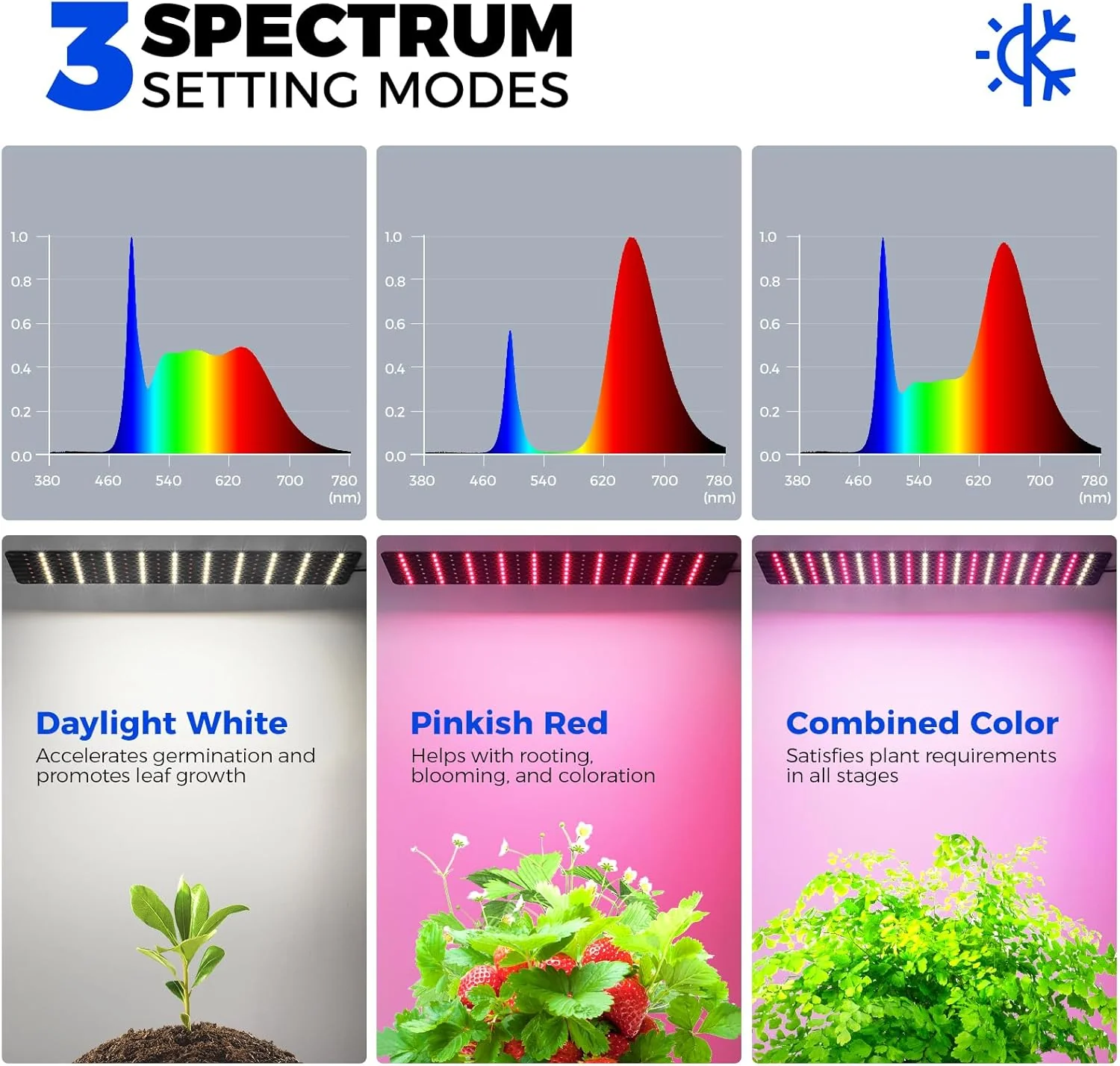 Barrina Indoor Greenhouse with 1-Pack 40W LED Grow Light Panel 3-Spectrum | Full Spectrum, Tent & Timer | DF40 - Image 7
