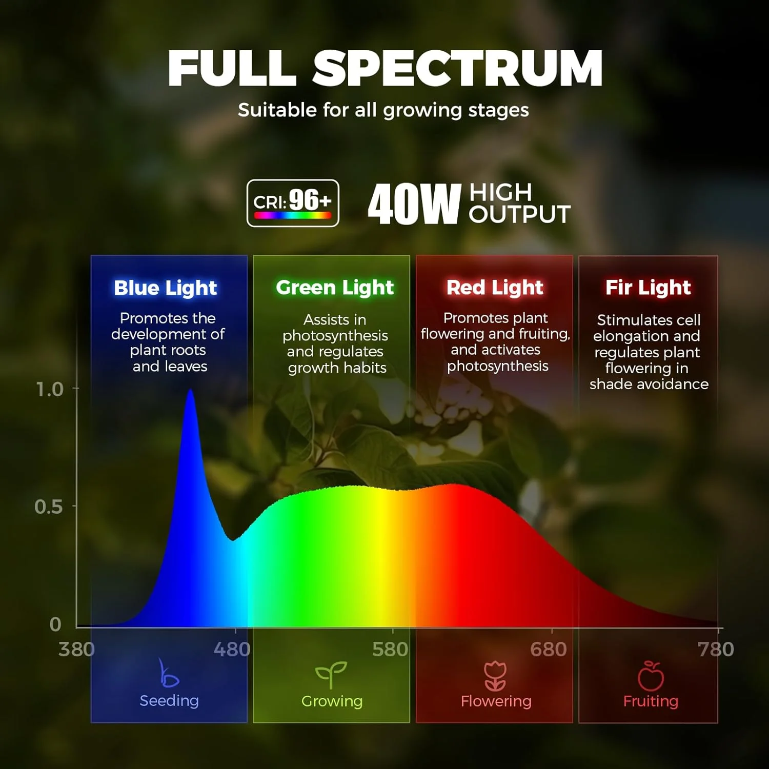 Barrina TR40a 40W LED Grow Lights 5000K | Full Spectrum, Mounted & Timer | TR40a (White) - Image 4
