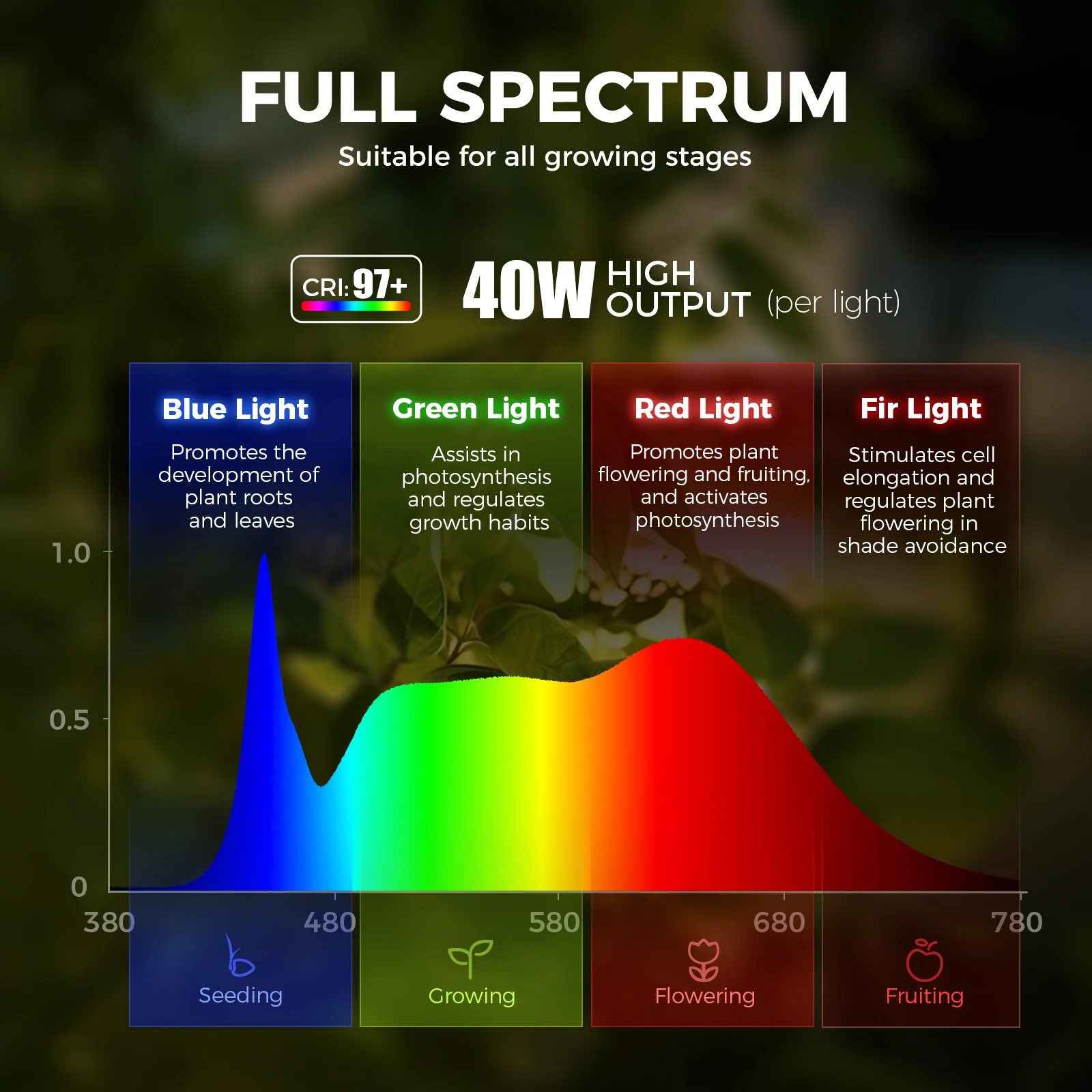 Barrina TR40c 3 x 40W LED Grow Lights 4000K | Full Spectrum, Ceiling Track & Timer | TR40c (White) - Image 5